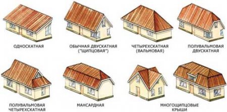 Типы крыш домов. Полезная информация