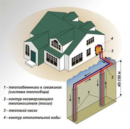 Популярные вопросы о тепловых насосах