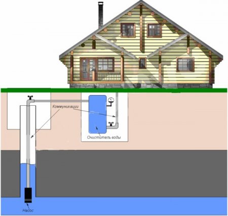 Водоснабжение загородного дома